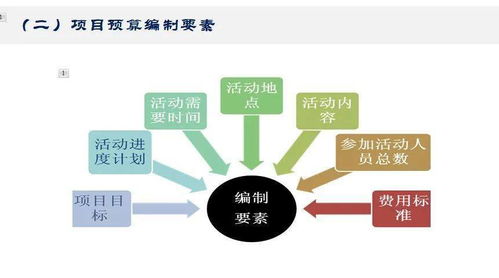 成長沙龍 做好財(cái)務(wù)管理,為規(guī)范化評(píng)估夯實(shí)基礎(chǔ)