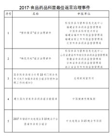 中信加速麥當(dāng)勞在華開店,加多寶奧瑞金合作升級(jí),利潔時(shí)ceo又減薪,美素佳兒金裝更名,親親食品虧損653萬(wàn)元,arla德國(guó)賣廠