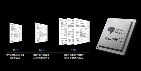 三證齊發(fā) 地平線征程5芯片及工具鏈通過 iso 26262 功能安全產(chǎn)品認證