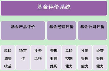 網(wǎng)易薦新聞 一路財(cái)富 北斗基金評(píng)估體系誕生