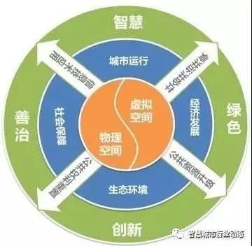 解讀發(fā)改委《中國城市治理智慧化水平評估報告》